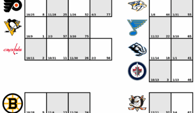 [OC] I build season trackers for each team, here's yours!