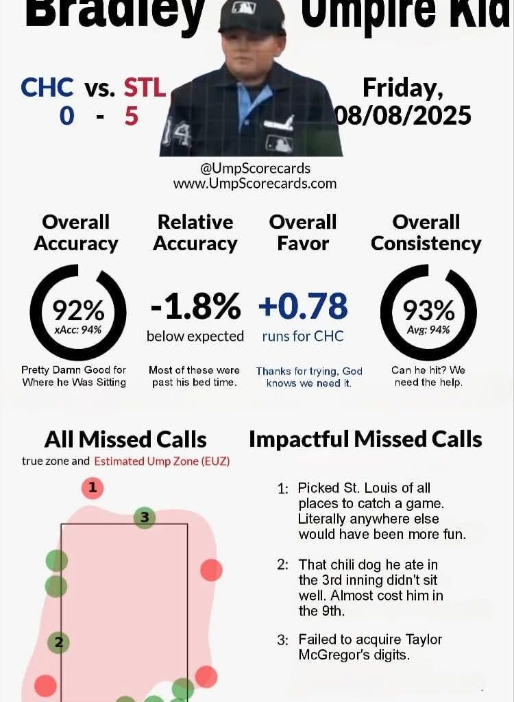 Gotta Pump up those accuracy numbers.