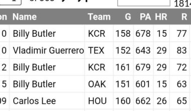 Guess what leaderboard this is