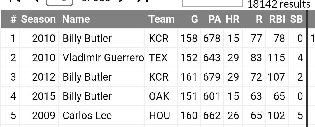 Guess what leaderboard this is