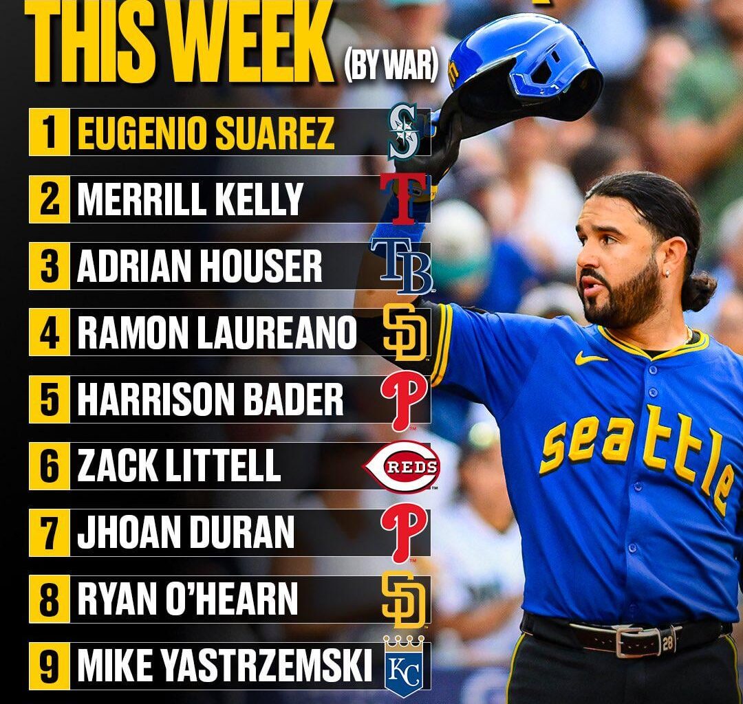 Best players acquired from the trade deadline based on WAR, Houser at number 3, Zack at 6