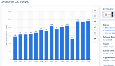What Happened in 2016?