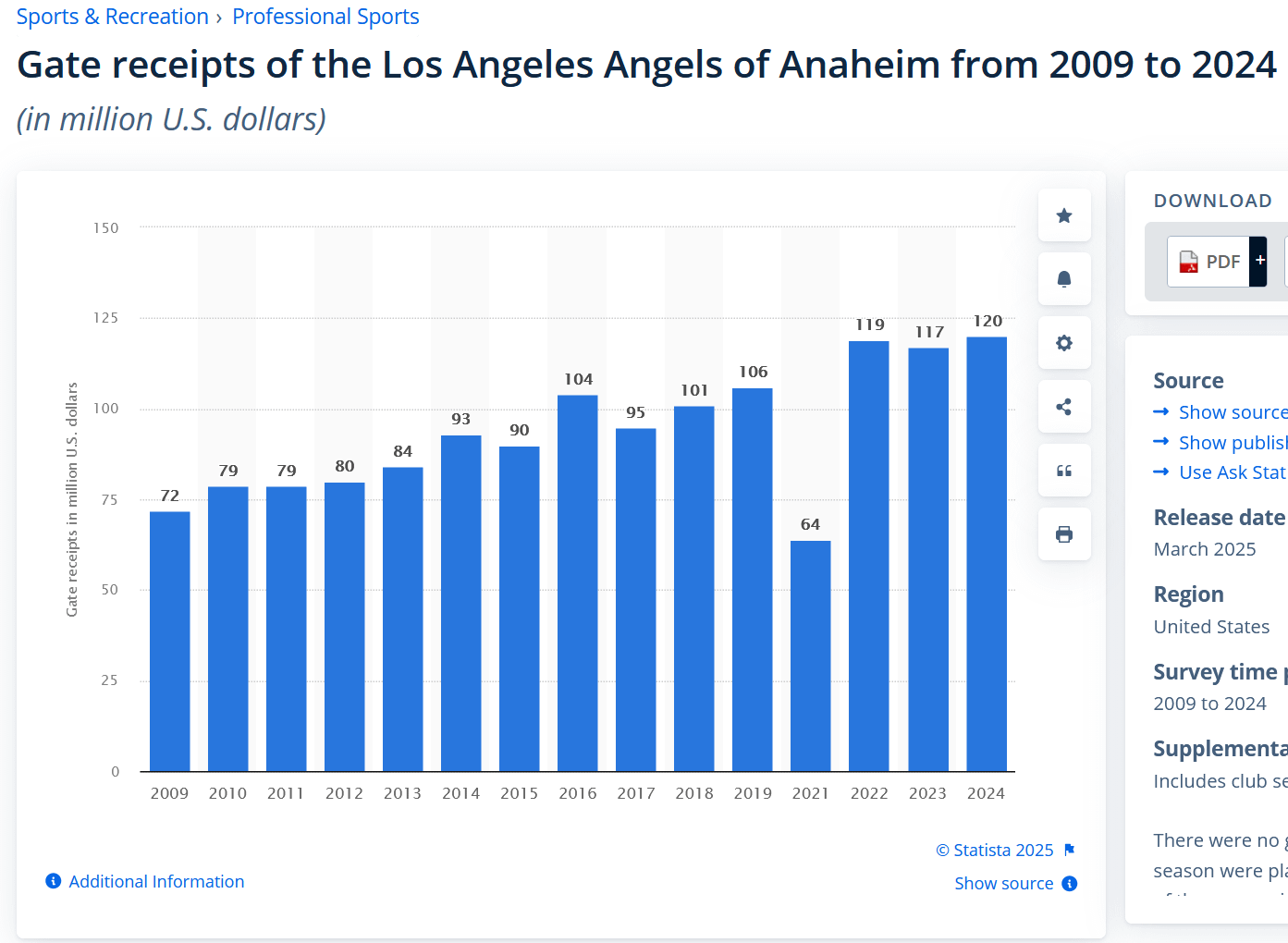 What Happened in 2016?