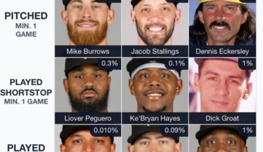 Almost a full pirates grid…