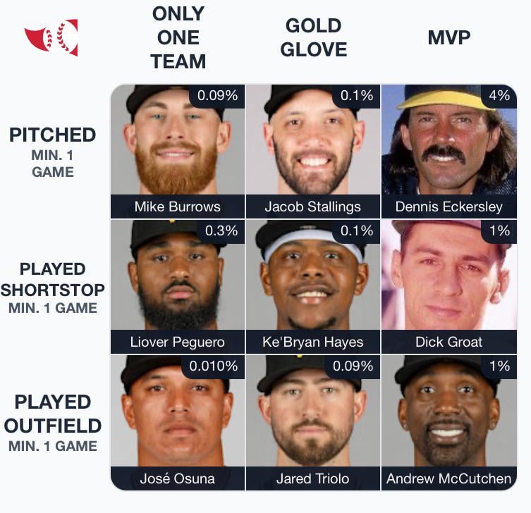 Almost a full pirates grid…