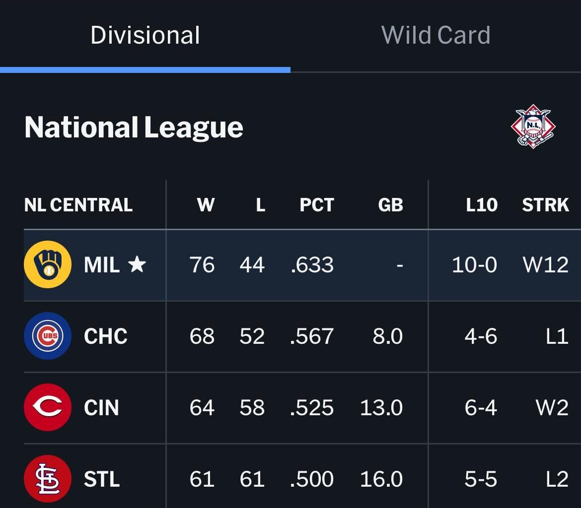 Not a meme, not something clever or profound. Just a beautiful sight.