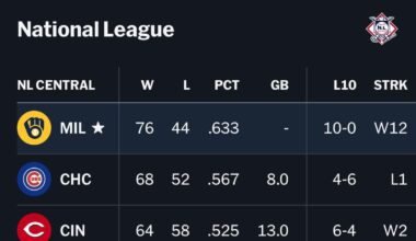 Not a meme, not something clever or profound. Just a beautiful sight.