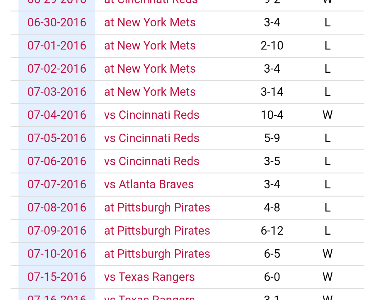 Don't forget that even the 2016 Cubs went through a bad stretch around the same time.