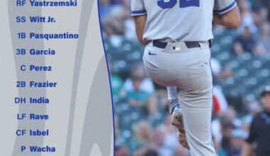 Yas leading off, India batting 7th in today’s lineup.