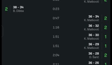 Karlo Matković had great NT campaign, including this 11 points run to turn lopsided game more even (and into a W in the end)