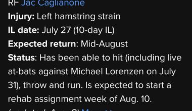 Jac Caglianone is expected to begin his rehab assignment this week barring any setbacks. (Anne Rogers)