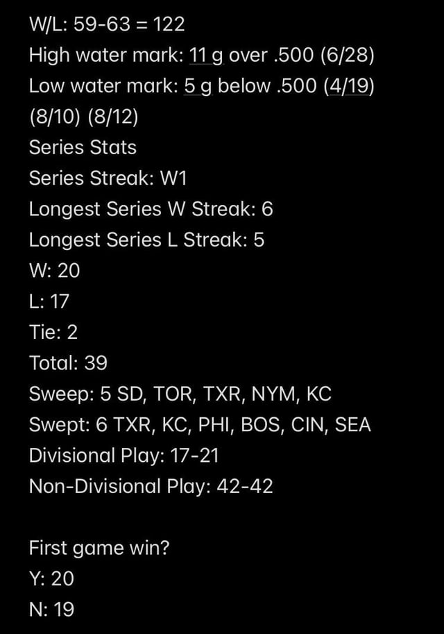 Third Quarter Stats — A Quarter to Forget