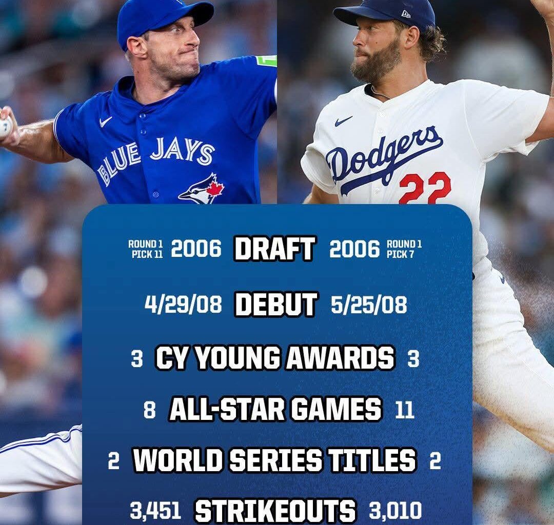 6,179 Days after their first matchup - Max Scherzer and Clayton Kershaw are expected to face off tonight