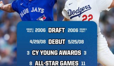 6,179 Days after their first matchup - Max Scherzer and Clayton Kershaw are expected to face off tonight