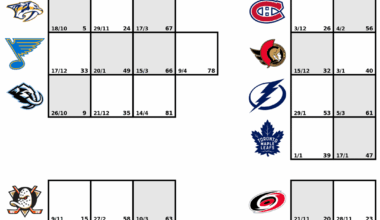 [OC] I build printable season trackers for each team, here's yours!