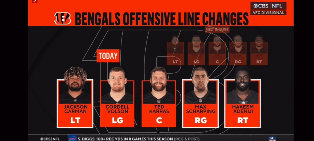 Rewatched the 2022 Divisional: We dominated the Bills in the trenches with this O-Line