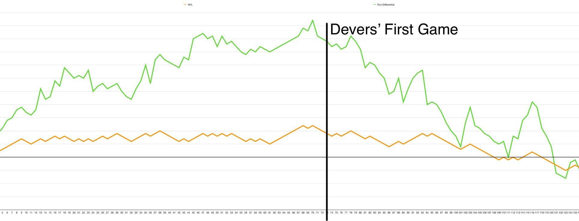 Giants Season as a Graph