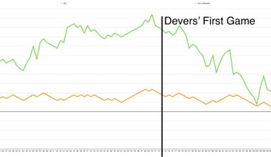 Giants Season as a Graph