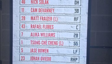 Indianapolis Indians are playing today at my local AAA team