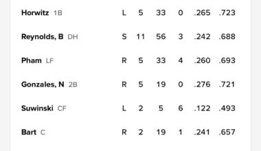 Ronny Simon Leading off? this team has hit rocker bottom