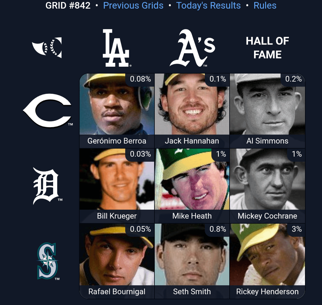 Everyone was an A's player