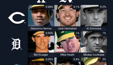 Everyone was an A's player