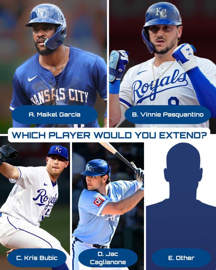 [The Royals Rundown Podcast] Some of the #Royals core players are nearing extension territory. 

Maikel Garcia.
Vinnie Pasquantino.
Kris Bubic.

Perhaps get ahead of the curve with Jac Caglianone? 

Or is there another player deserving of a longer stay in Kansas City?

Who would you extend now???