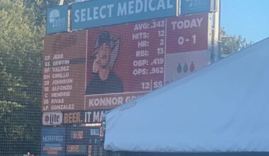 Getting to see Konnor Griffin play live tonight.