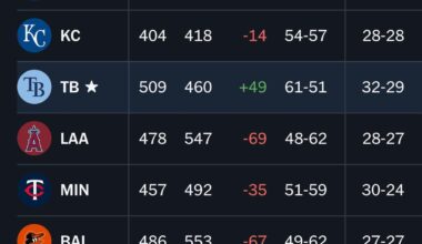 Something is up here, like is there a conspiracy to stop us from winning because the league doesn't want the WS to be played at a minor league park?