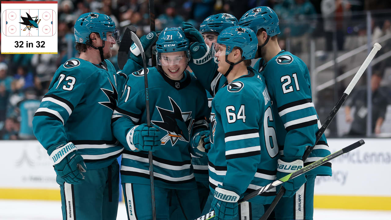 Inside look at San Jose Sharks