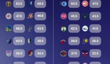 How are we feeling about the Bulls over/under 32.5? Usually I’m pretty confident on the over, but I’ve got a not a great feeling about next season