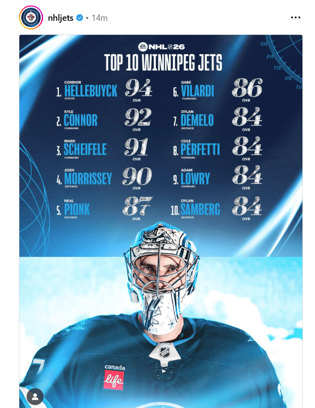 Top 10 Winnipeg Jets player ratings in NHL 26
