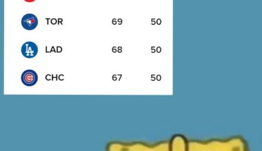 You guys still don't have 70 wins...