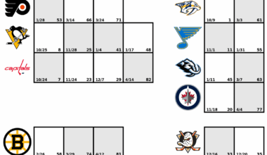 [OC] I build season trackers for each team, here's yours!