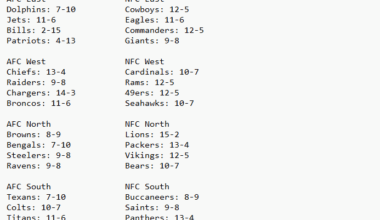 NFL Predictions Based on a Pen Bounce