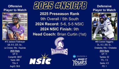 WARRIOR FOOTBALL SELECTED NINTH IN NSIC PRESEASON COACHES POLL
