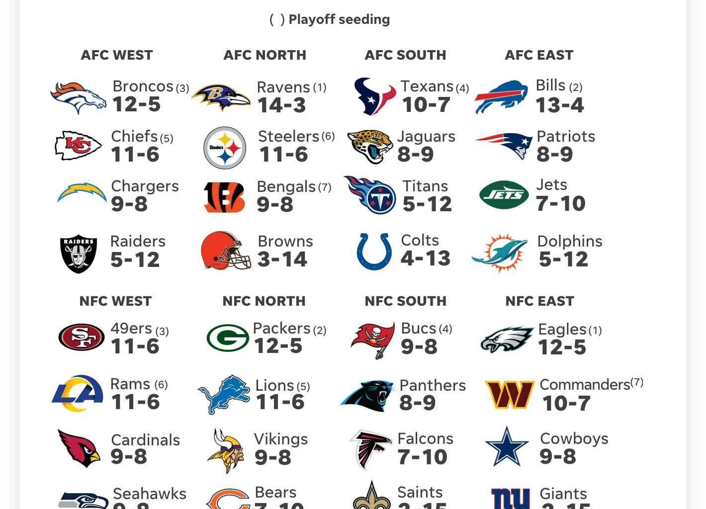 USA Today 2025 NFL record projections