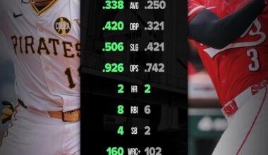 Just putting this aht here