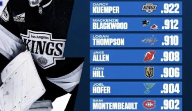 Top-Ten Canadian Goalies SV% from 24-25