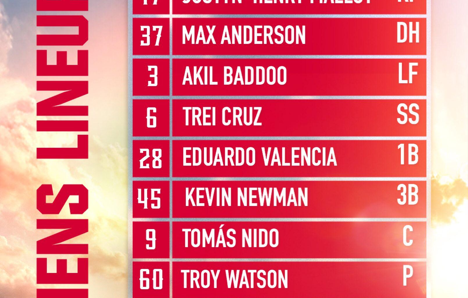 Parker Meadows in the lineup for Mud Hens tonight.