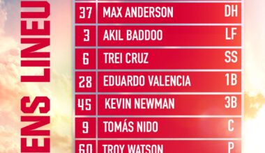 Parker Meadows in the lineup for Mud Hens tonight.