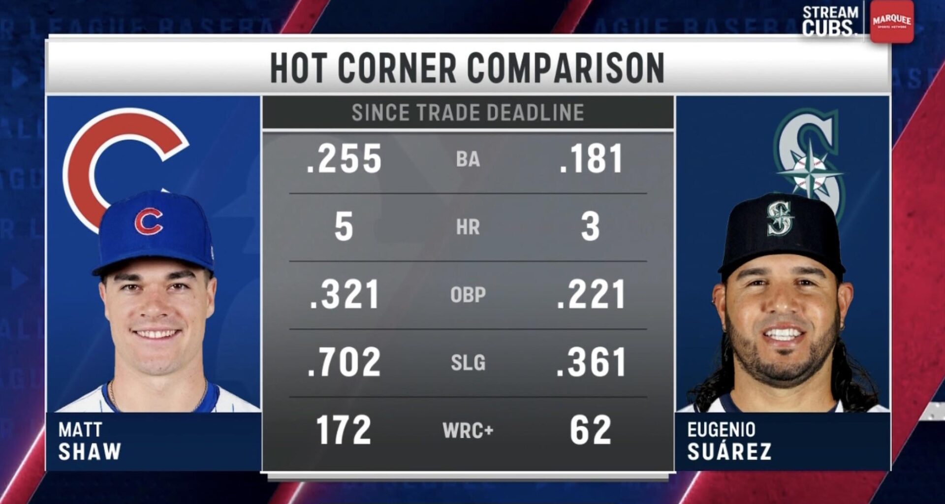 Where did all the "we have to get Suarez" guys go? Have they left here to become GMs? Are you guys okay?