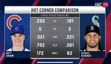 Where did all the "we have to get Suarez" guys go? Have they left here to become GMs? Are you guys okay?