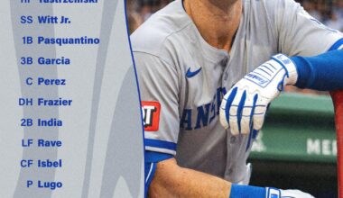 Yaz leading off again India at 7th