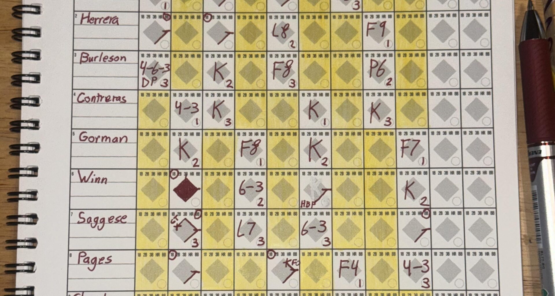 Cardinals lose to the Pirates 2-1, Aug 27th, 2025