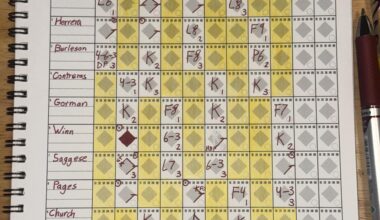 Cardinals lose to the Pirates 2-1, Aug 27th, 2025