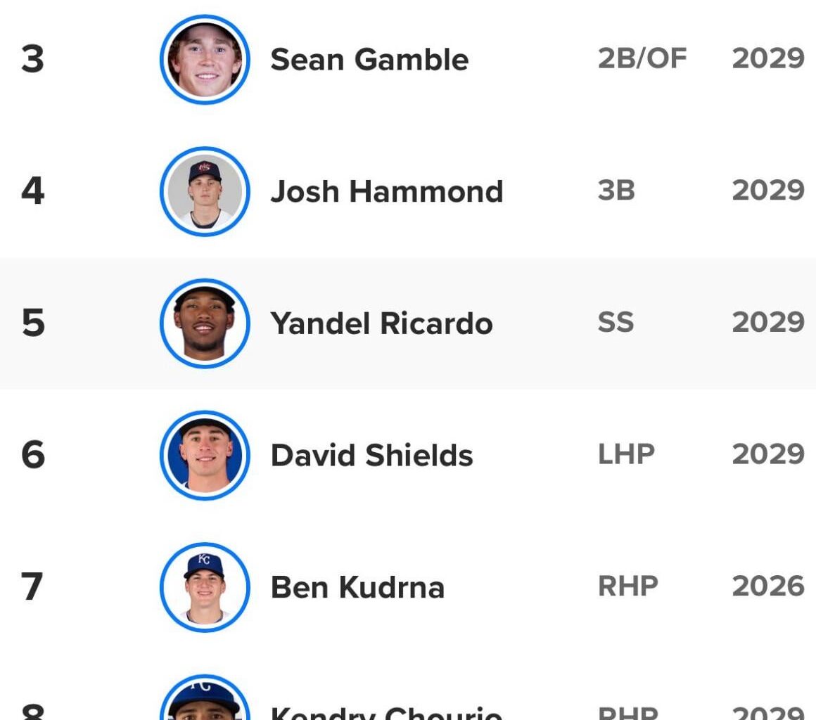 New Updated MLB Pipline Rankings