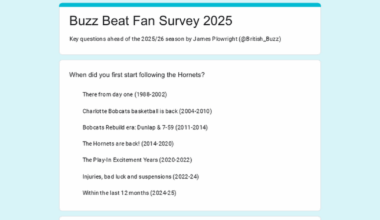 4th Annual Hornets Fan Survey