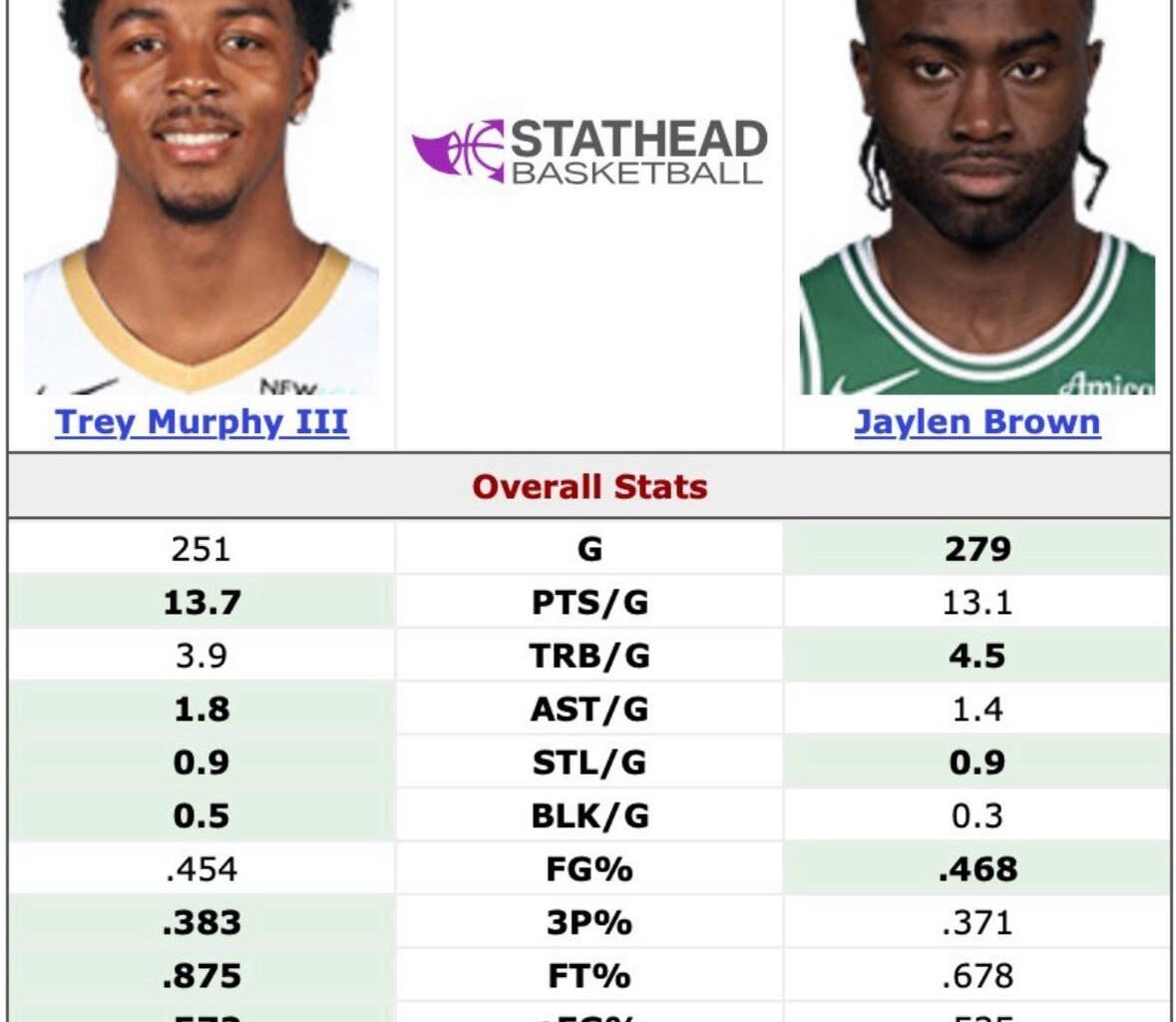 Trey Murphy In A Nutshell