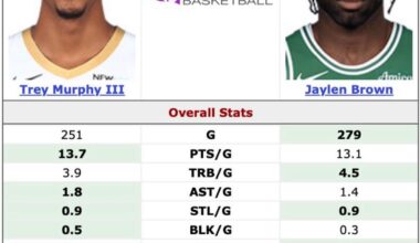 Trey Murphy In A Nutshell